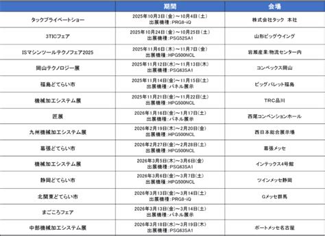 Android Bottom Sheet Tutorial Java 的图像结果