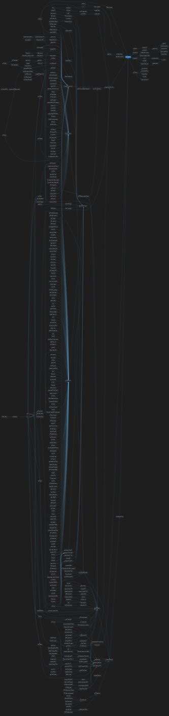 Image result for Git Source Code