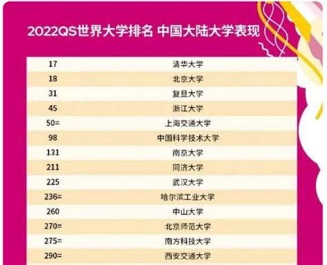 中国学生出国留学趋势调查报告（2022）-中国教育在线