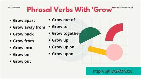 Phrasal Verbs With 'Grow' - Word Coach