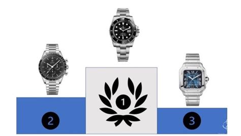 手表的价格与功能那个更重要？|时尚手表资讯|广州欧镭表业有限公司