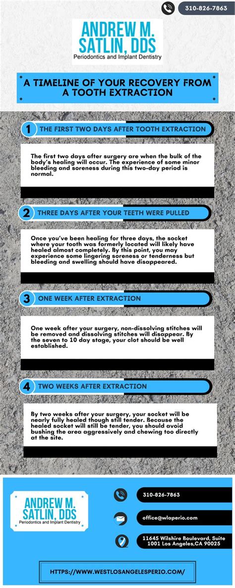 Recovery for Tooth Extraction 的图像结果