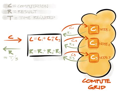 Image result for Grid Computer Memory
