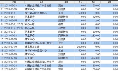 银行卡流水 - 知乎