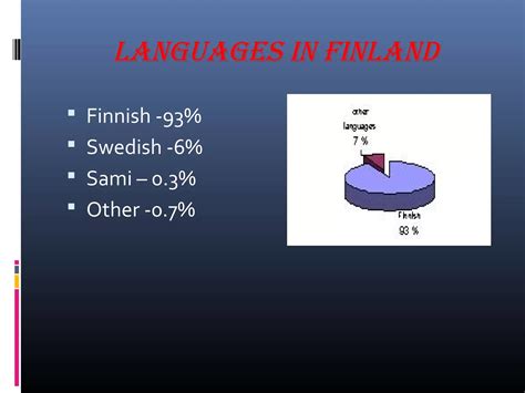 Finland | PPT