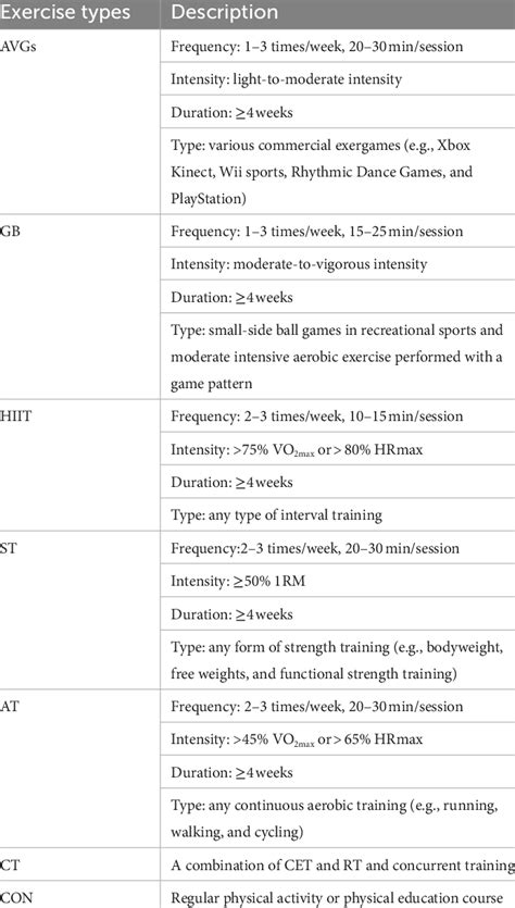 Image result for Exercise Modalities