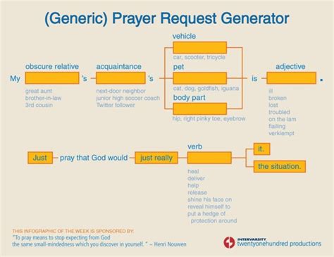 Image result for Random Prayer Request Generator