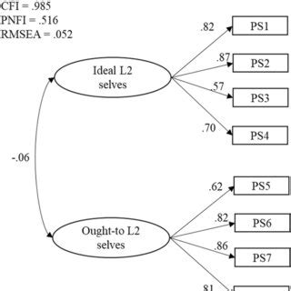 Image result for Computational Model of L2 Learning