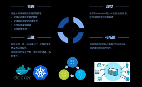 微众银行开源私有云容器平台 Dockin - OSCHINA - 中文开源技术交流社区