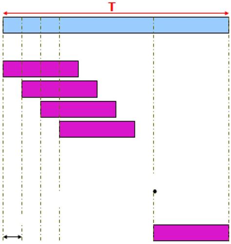 Image result for Dynamic Programming Algorithm Pattern Match Diagram