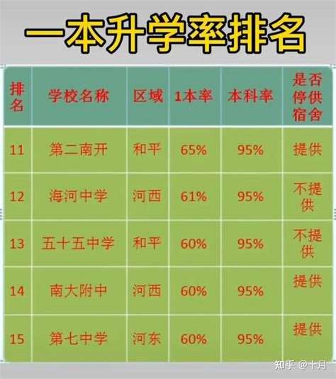 2016年湖北省重点高中升学率排行榜，初中生记得收