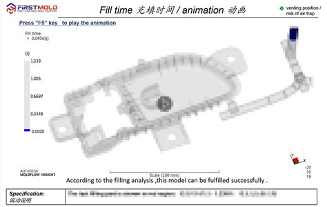 Image result for DFM Bad Example