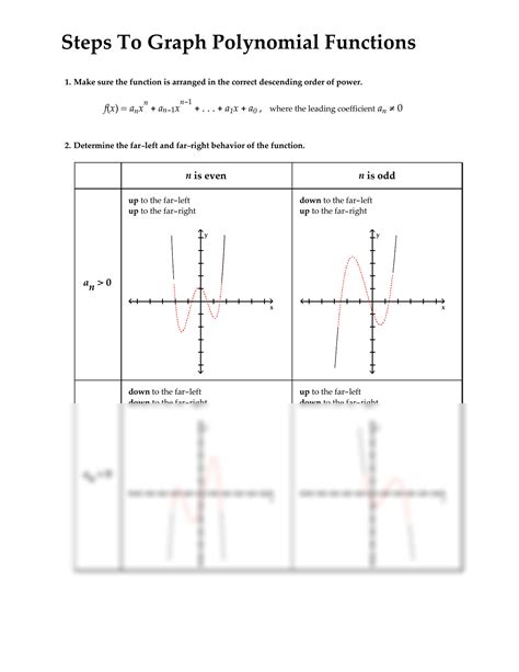 Image result for How to Draw a Polynomial Function Graph