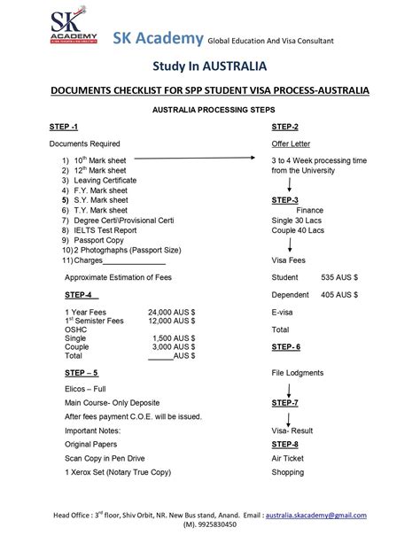 Country process Detail