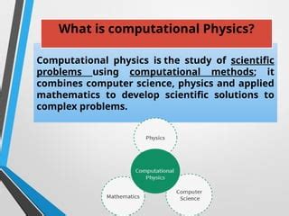 Computational Physics Intro 的图像结果