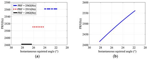 Sensors | Special Issue : Radar Technology and Data Processing
