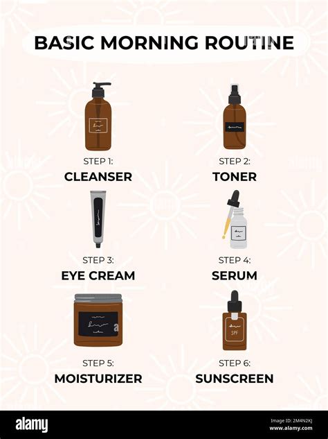 Infographic of basic steps to the best morning skincare routine ...