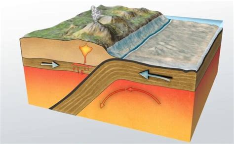 Types of Landforms Geography 的图像结果