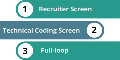 Google Interview Process 的图像结果