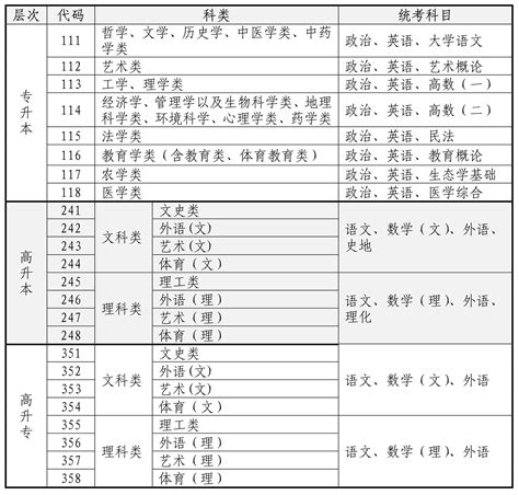 海南省高考时间，海南2022高考报名时间