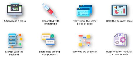 Image result for Angular Component Test Example