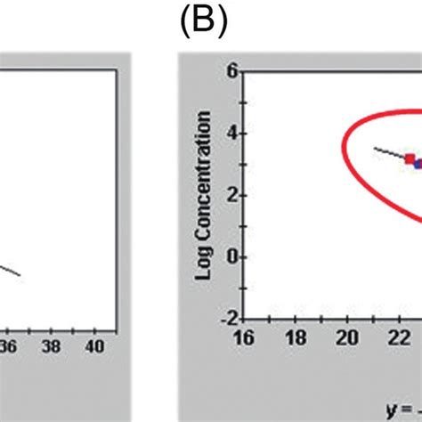 Image result for TaqMan Machine