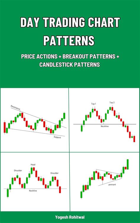 Day Trading Chart Patterns: Price actions + Breakout patterns ...