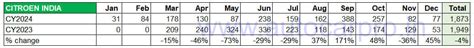 Electric car and SUV sales hit highest level in 2024: 99,000 EVs ...