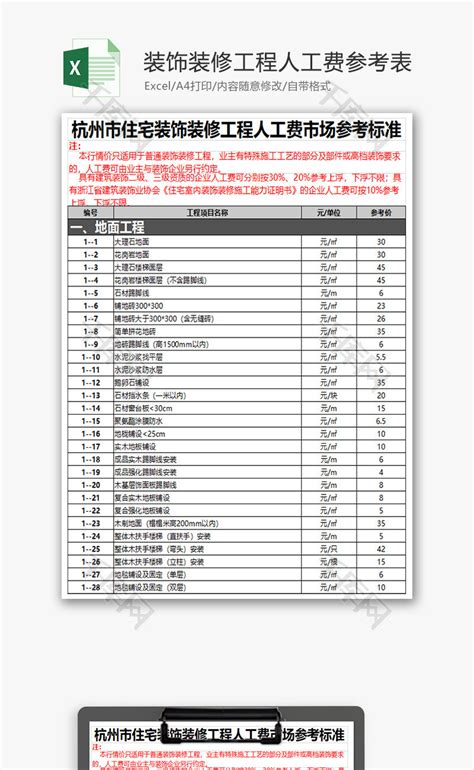 室内装饰装修工程人工费Excel模板_千库网(excelID：61850)