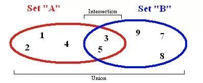 Data Structures with JavaScript 的图像结果