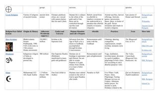 Religion Comparison Chart 的图像结果
