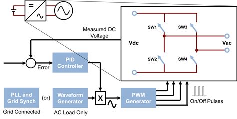 Solar Inverter Programming Software 的图像结果