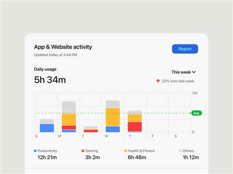 Image result for Web App Activity
