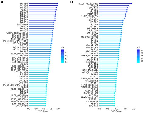 Impact of Phenylketonuria on the Serum Metabolome and Plasma Lipidome ...