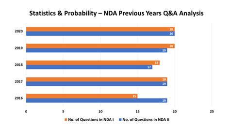 Image result for NDA Math Class