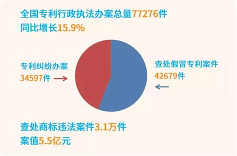 案例丨游戏侵权鉴定案——涉知识产权的电子数据司法鉴定 - 知乎