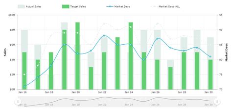 Image result for Sampler Chart with JavaScript