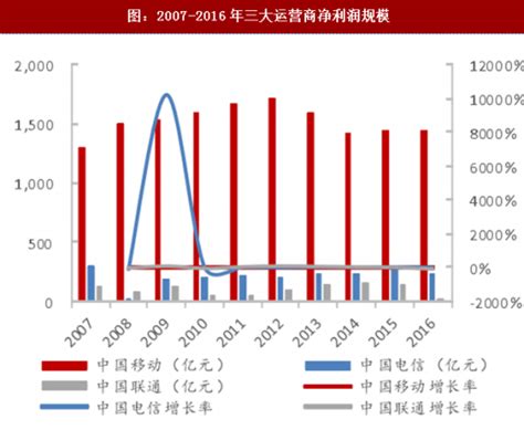 2020年上半年广东经济运行情况分析：GDP同比下降2.5%（图）-中商情报网