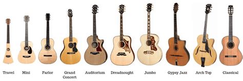 Image result for Guitar Tutorial Horizontal Playing