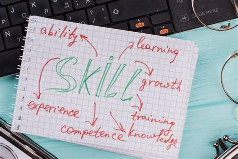 Image result for Promote Skill First Learning
