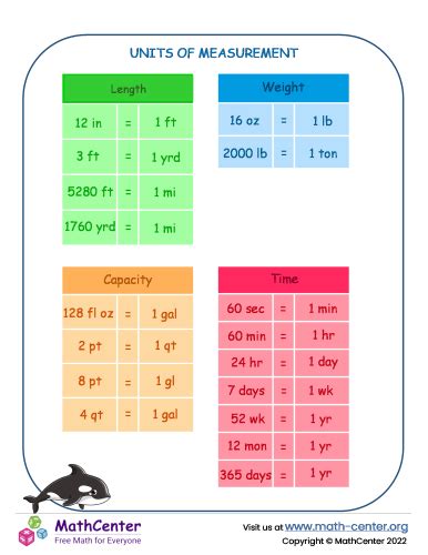 Units Of Measurement: Length, Weight, Capacity And Time | Learning ...