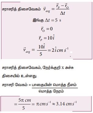 Image result for Resultant Force with Example Problem Explain in Tamil