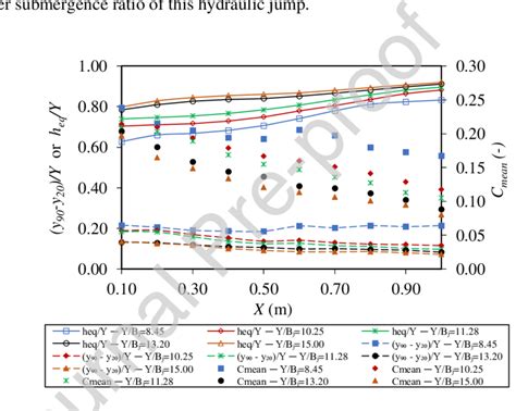 Image result for Undulation Pattern