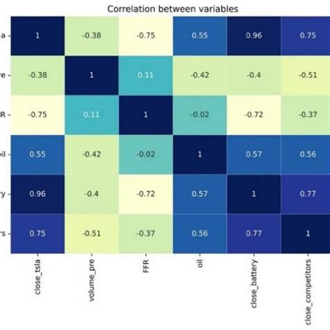 Image result for Correlation Matrix MATLAB