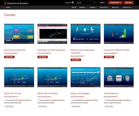 Image result for Interactive Brokers Guide