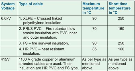 Image result for Cable Code Meaning