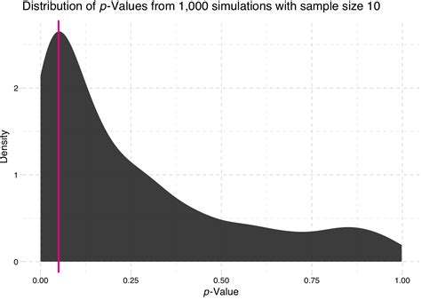 Section 5: Inference and parallelization