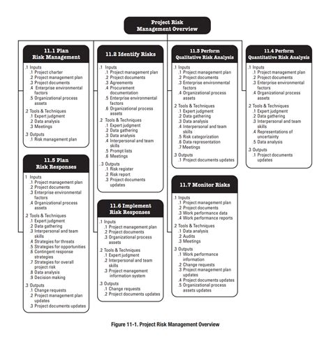 Image result for Knowledge Areas and Process Groups Project Implementation