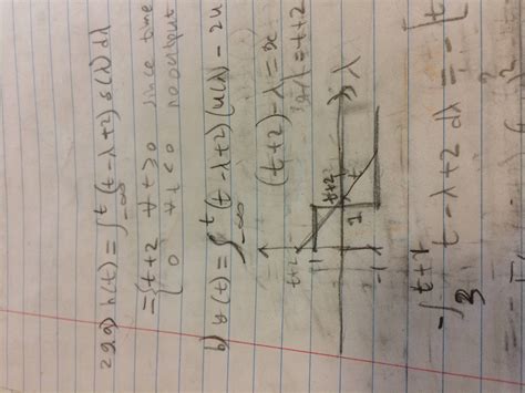 Convolution Problem 的图像结果