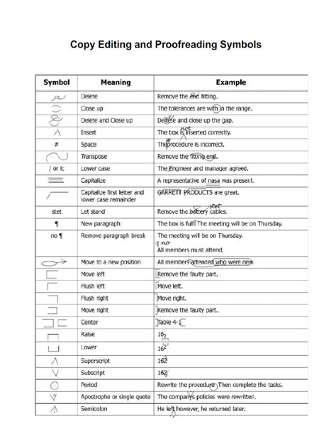 Copy Editing and Proofreading Symbols | PDF